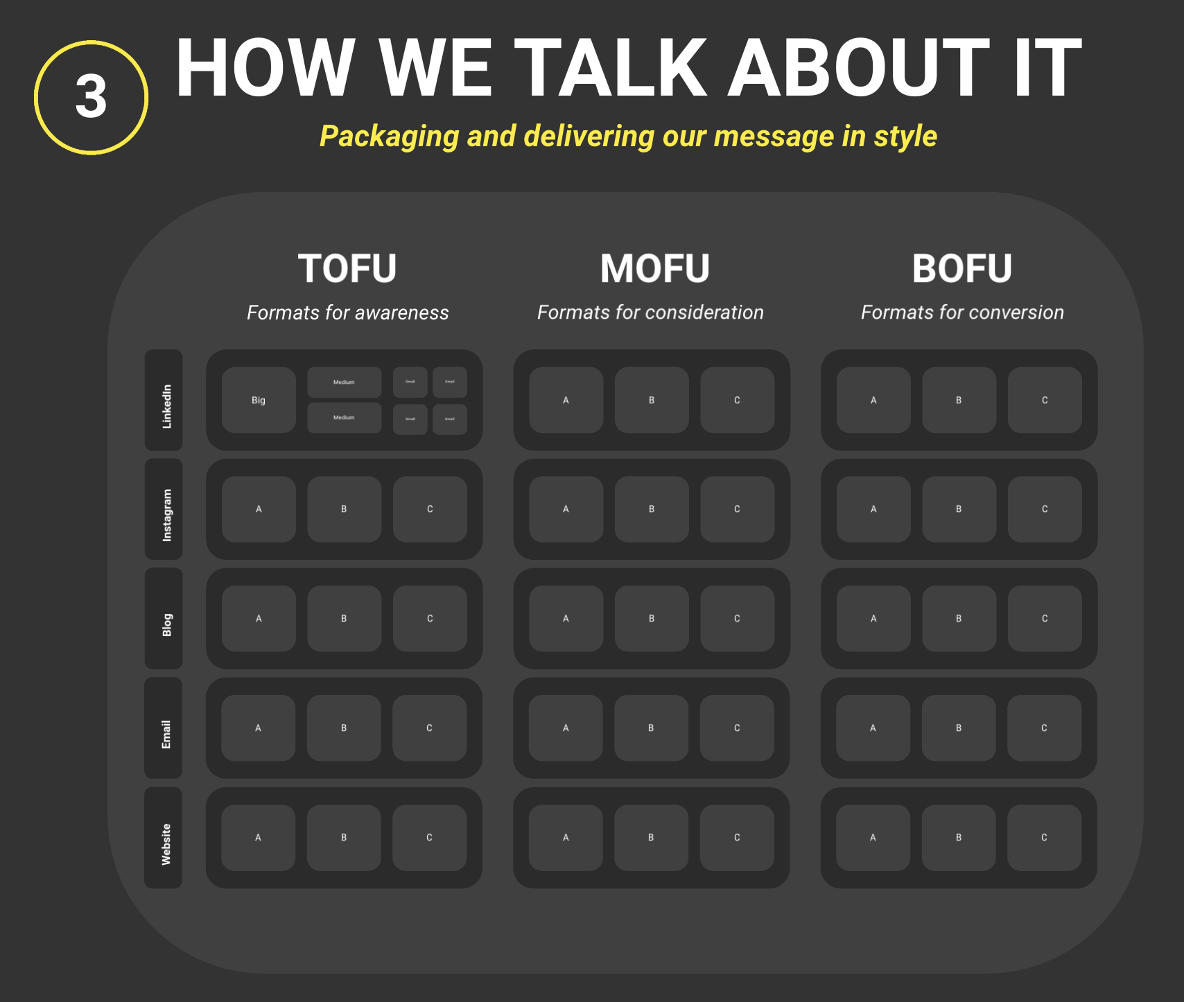 How we talk about it Template