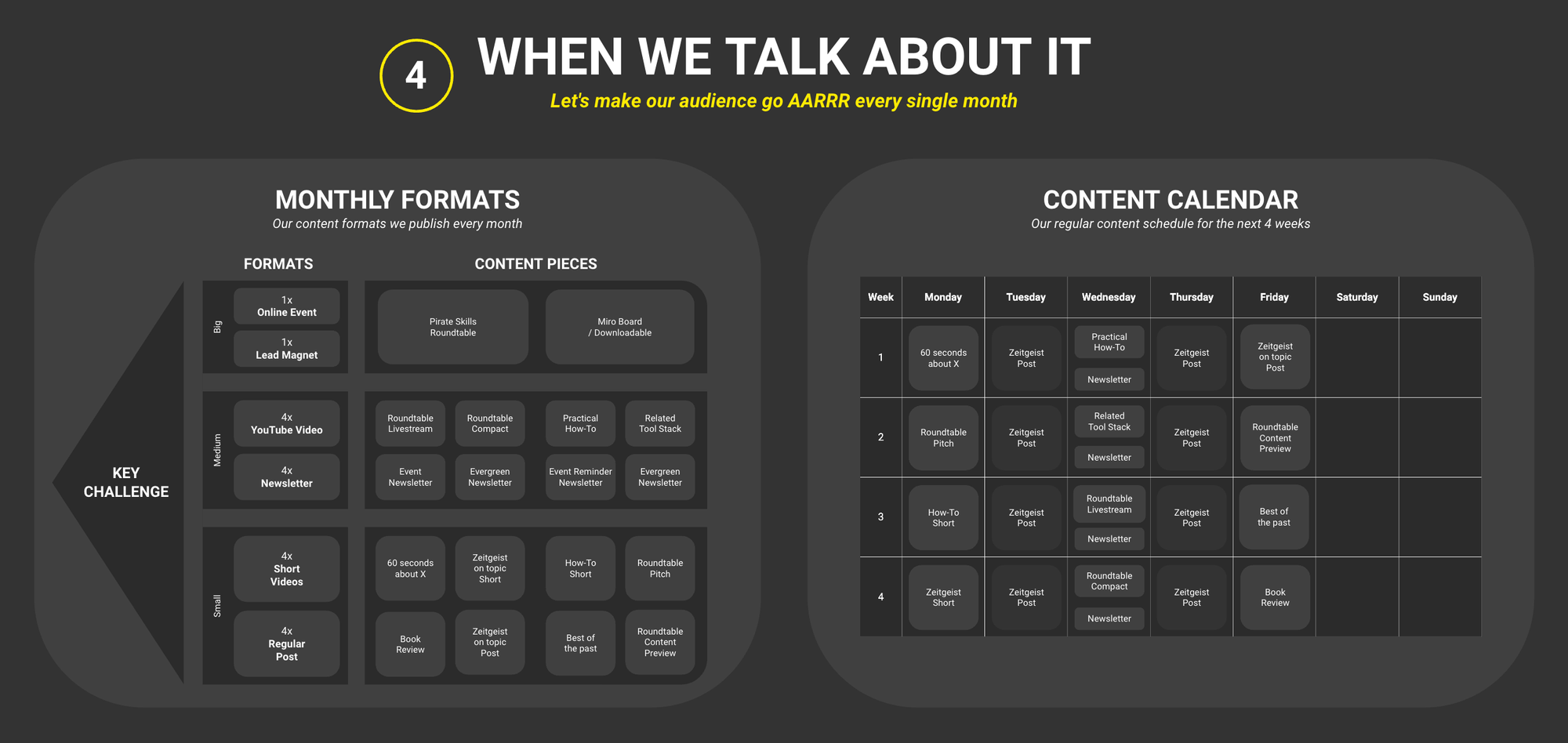 When we talk about it Template