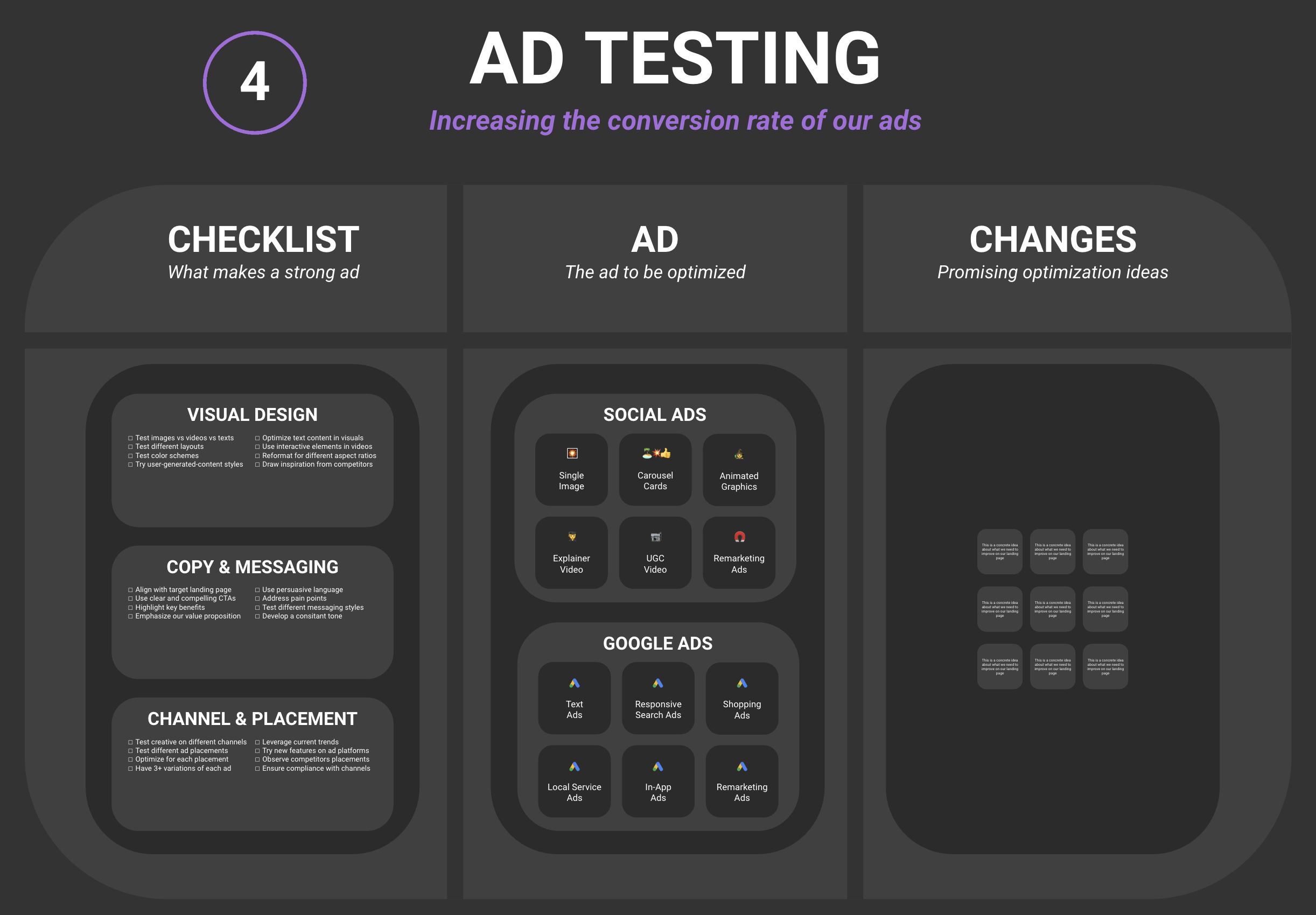 Ad Testing Template