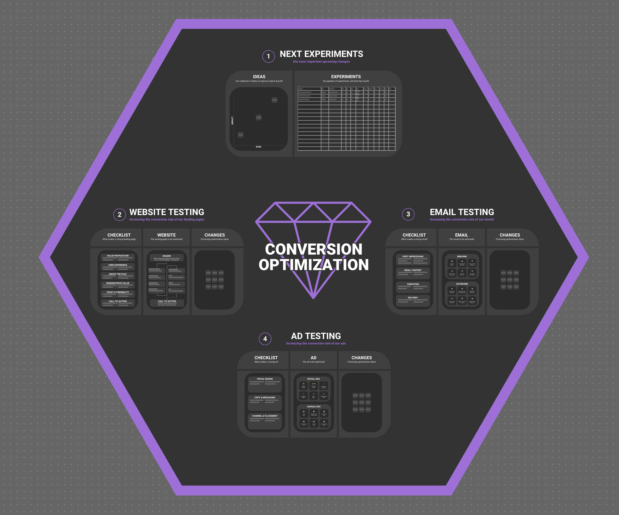 Conversion Optimization Overview