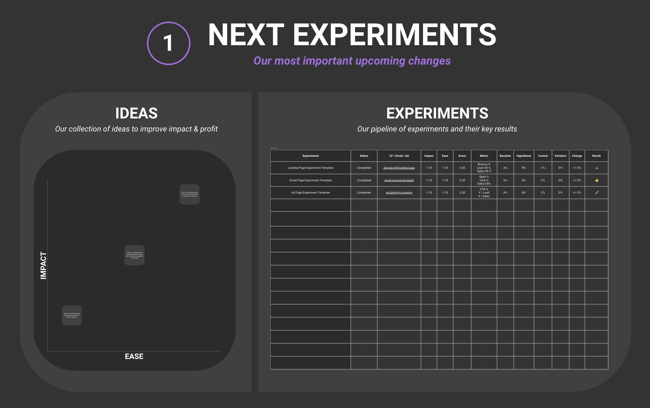 Next Experiments Template