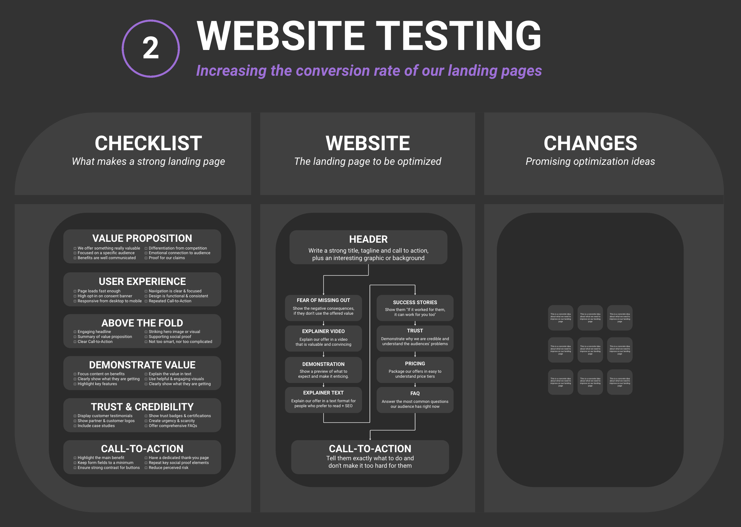 Website Testing Template