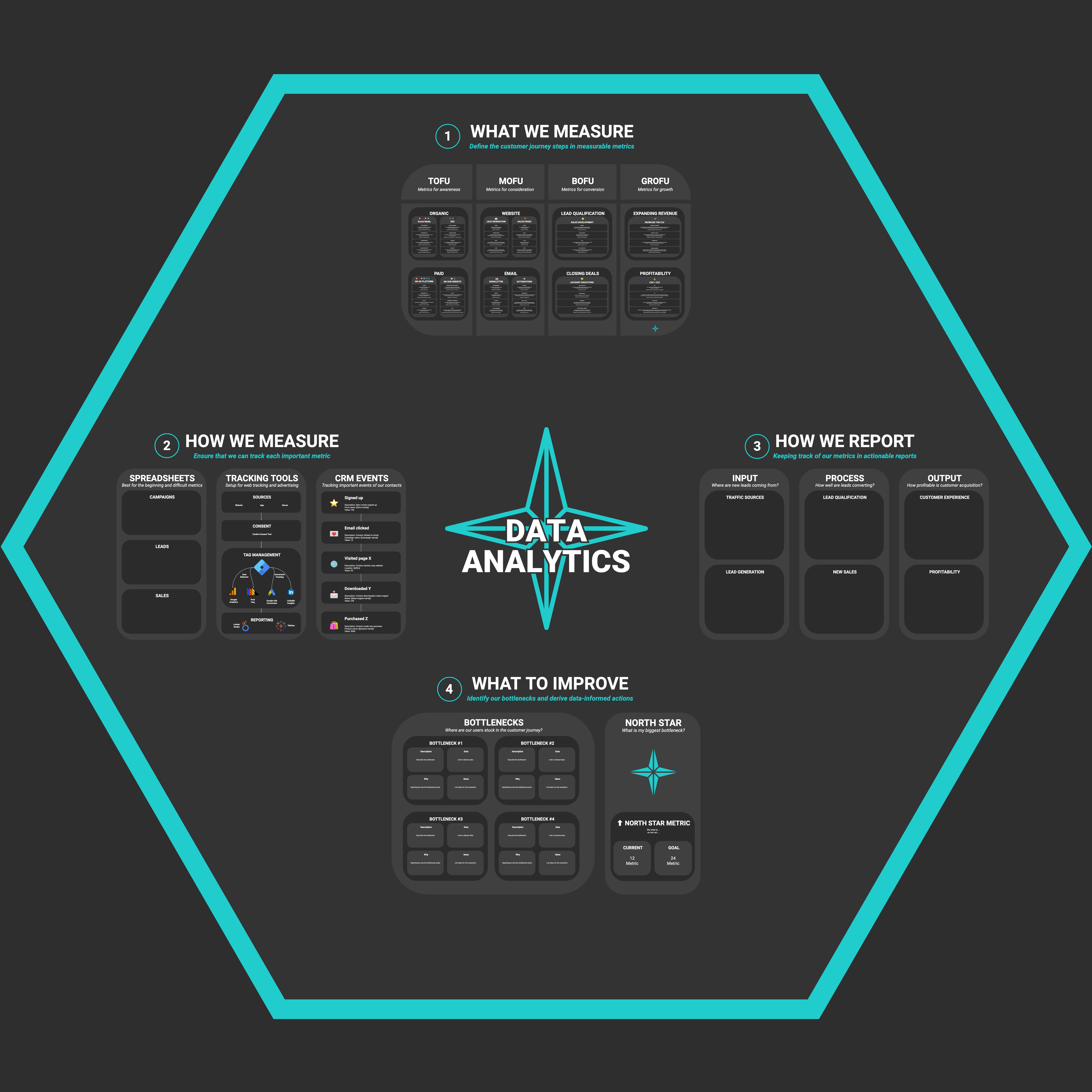 Data Analytics Overview