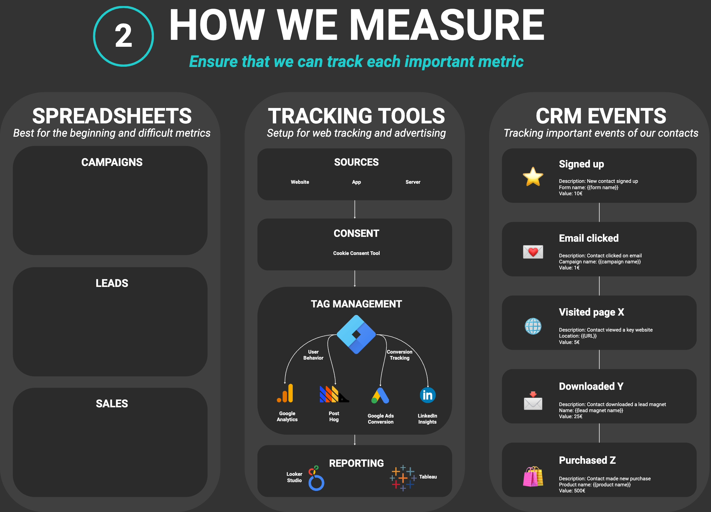 How we Measure Template