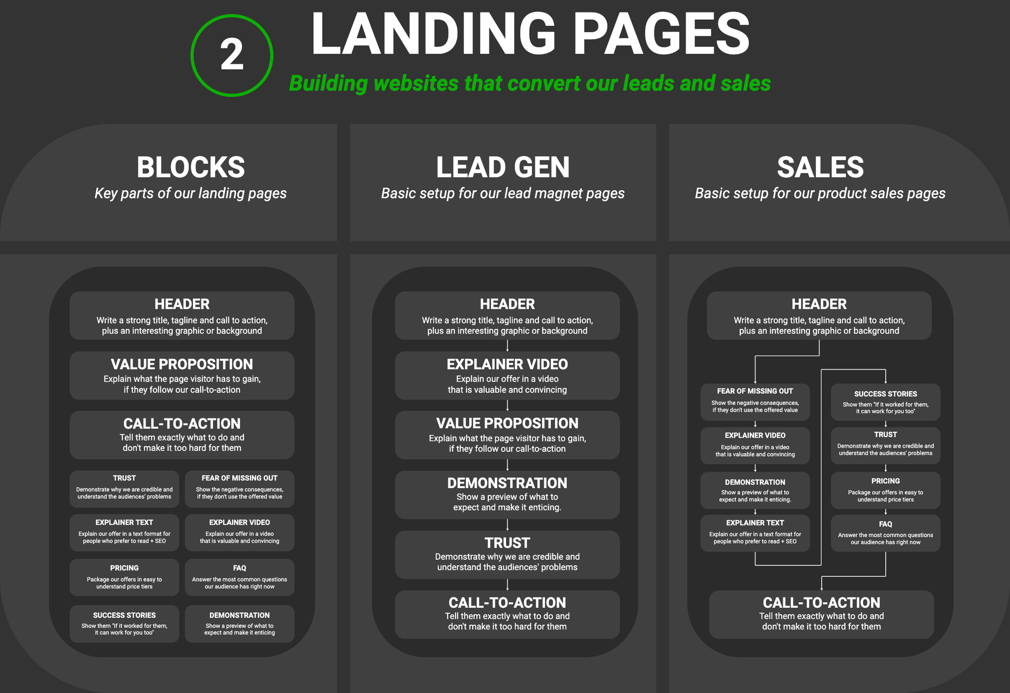 Landing Pages Template