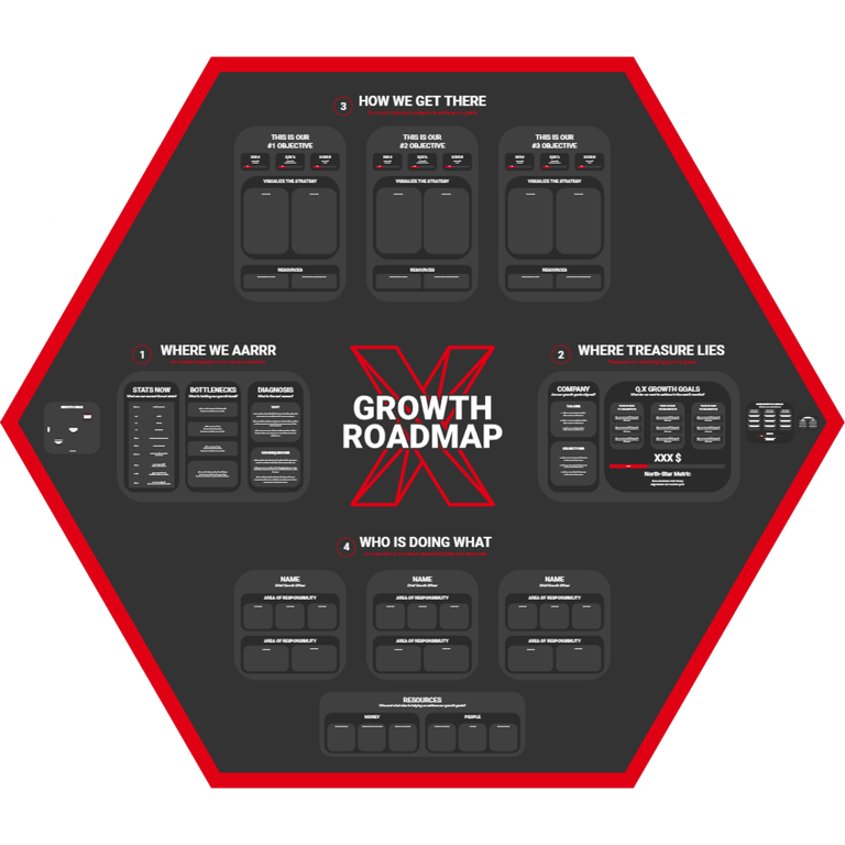 Growth Roadmap Template