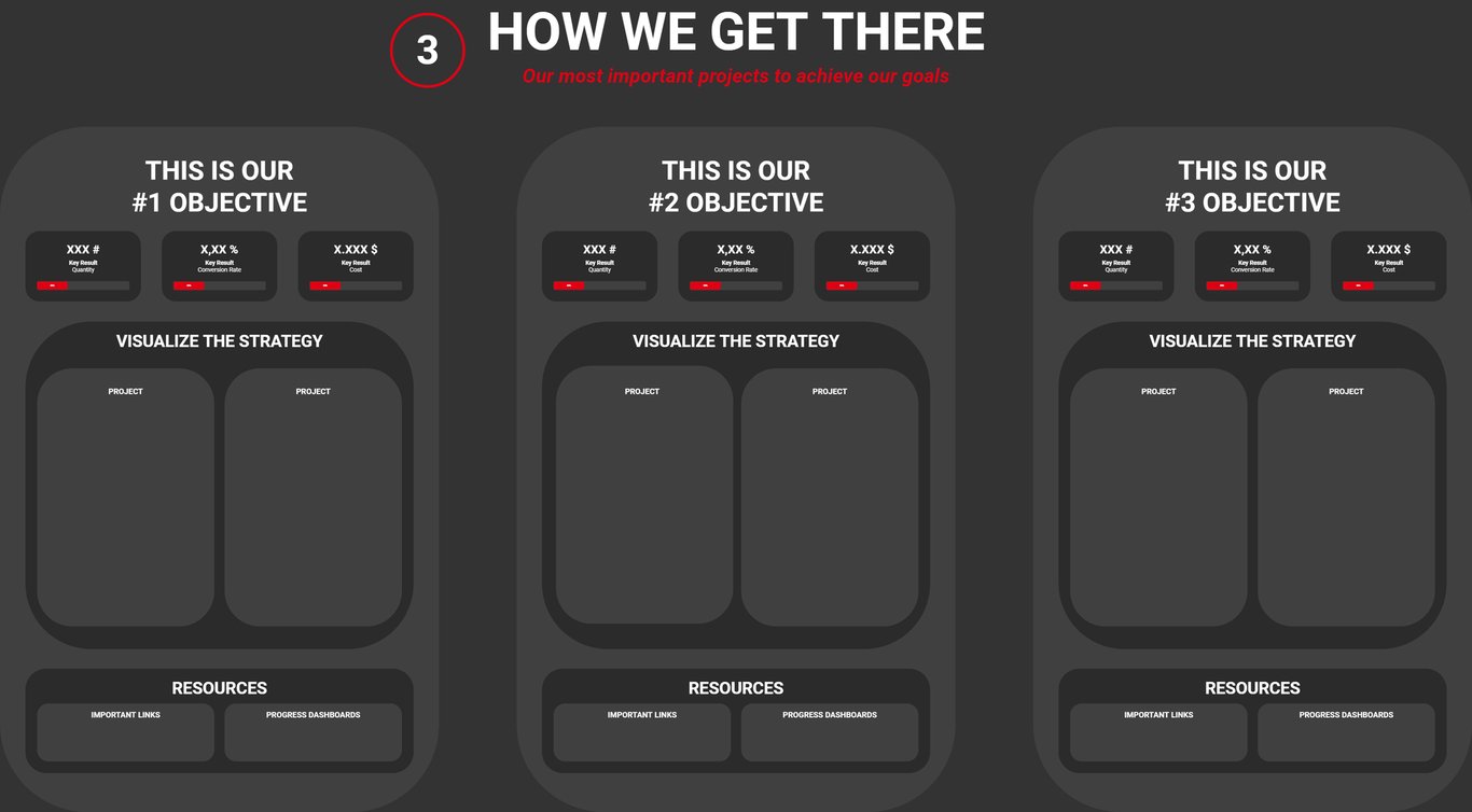 How we get there Template
