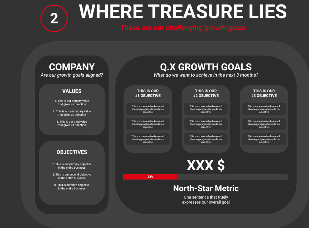Where the treasure lies Template