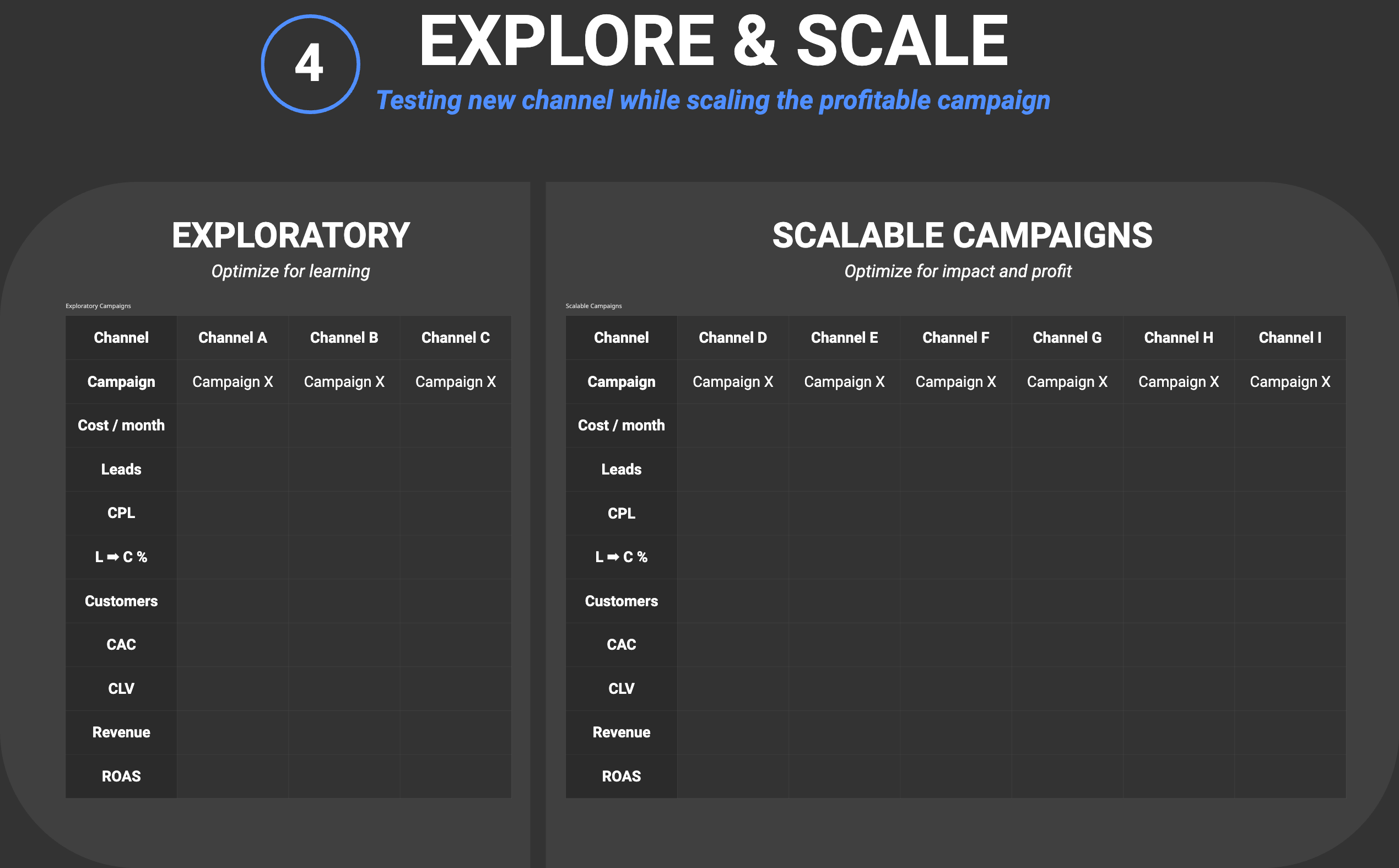 Explore & Scale Template