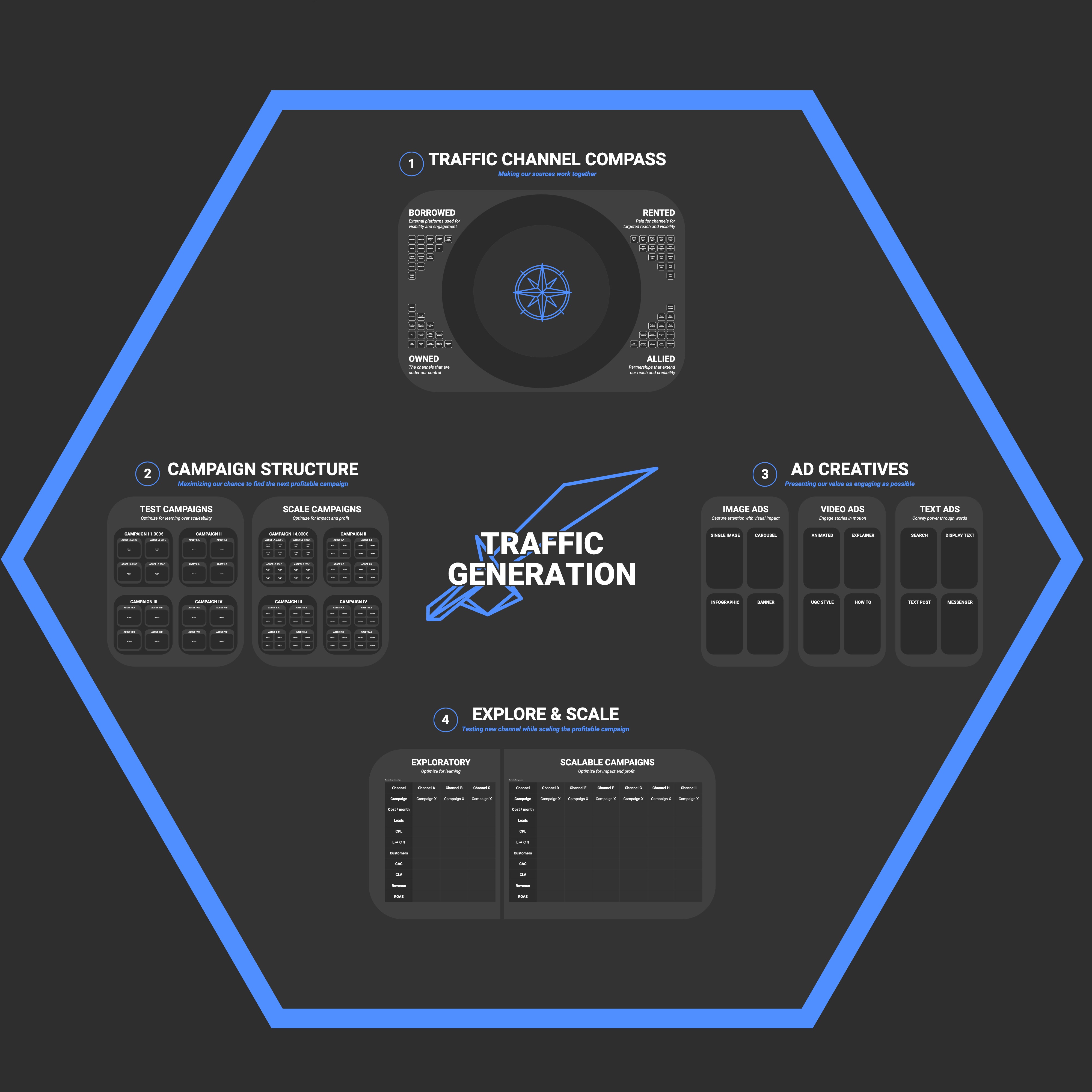 Traffic Generation Overview